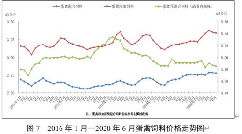 我国2035年饲料蛋白缺口1.24亿吨，三大破局路径能否彻底饲料蛋白困局？