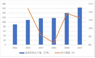 农药出口那些事儿，成分含量限制揭秘！