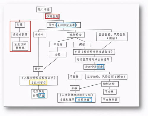 第三步：消毒剂准备