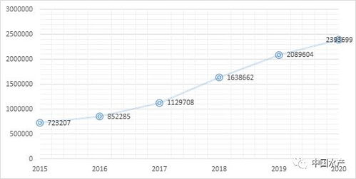 2020年小龙虾产量稳定，下半年价格预测波动
