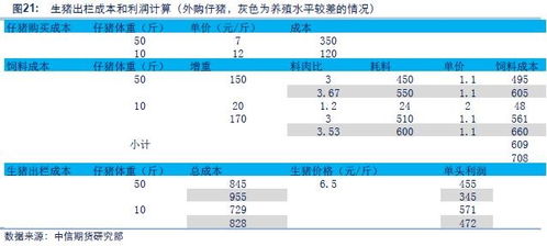 衡水通威猪饲料质量评估与深度解析，有哪些关键指标值得重点关注？
