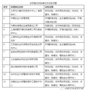第一步：准备材料