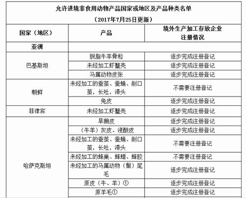 饲料分类搞错真要赔惨？2025年新策略能救急吗？