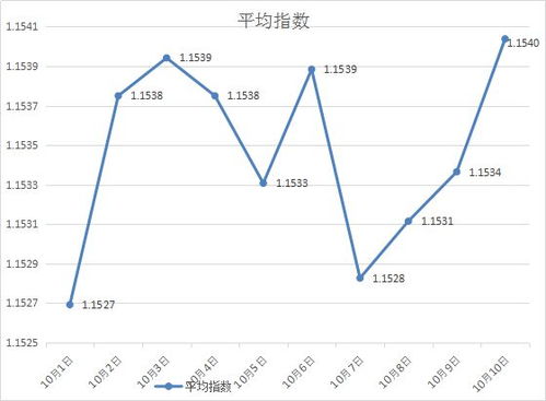 2023年大型饲料厂收玉米价格走势如何，与去年相比有何变化？
