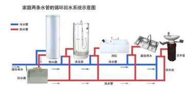 农用循环水管安装：必备准备工作，提升灌溉效率！