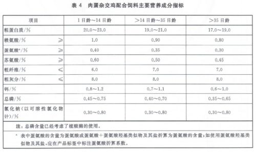 朱师傅饲料拉低收益，养殖场实测降本18%，全流程避坑材料清单曝光，如何有效避免饲料成本过高？