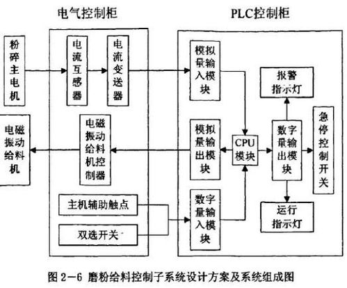 农业养殖设备选型与系统设计关键解析