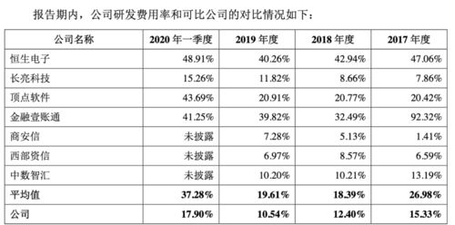 投入产出比是啥意思？