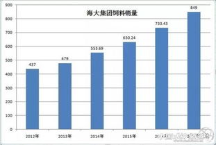 水产饲料料比如何精确计算？新手养殖必看高效秘籍！