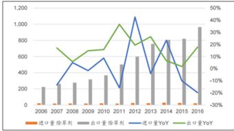 除草剂的发展趋势