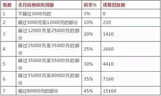 鲜花公司利润纳税如何计算？税额多少才合理