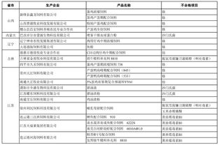 饲料分为哪八大类？大成饲料质量和价格表如何？