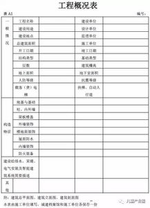 绿化工程验收：需要哪些资料？