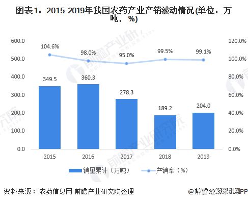 二、全球市场和中国市场的占比分析