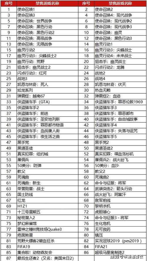 农药仓库管理规则