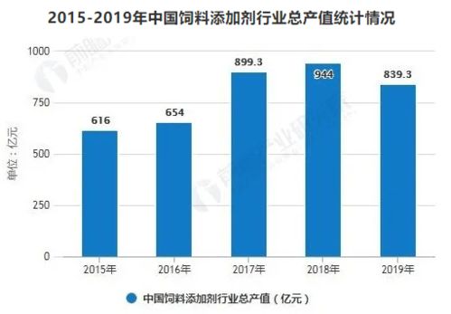 2025饲料添加剂行业洗牌预警下技术革新与区域格局重构，哪些企业将脱颖而出？