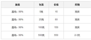 细胞分列素，你真的了解它吗？