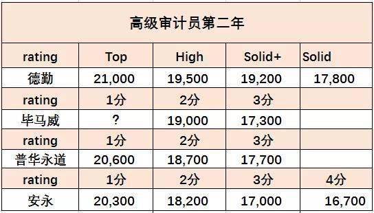 嘉吉预混料工资待遇如何？与英联预混料相比，工资待遇上有何差异？