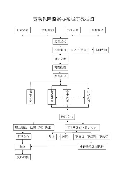 办饲料厂需要哪些手续和注册流程？