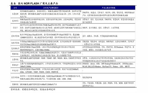 四川美丰、 泸天化、云天化等46%尿素销售，货源充足