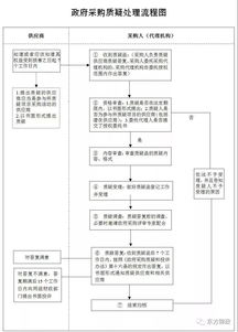 如何识别真伪？