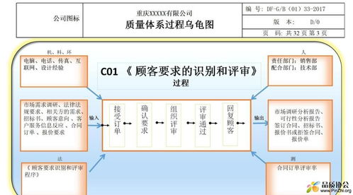 标准体系， 全面覆盖