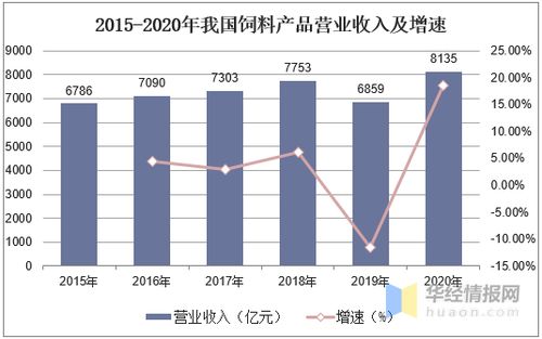 2026年济宁市饲料行业分析中，哪些饲料产品市场前景看好？