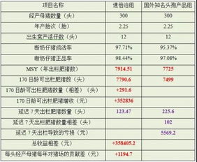 猪场降本增效，非生产天数如何减半