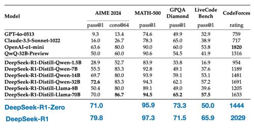 新手如何快速换算