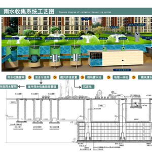 揭秘水循环：农业生产中的水资源管理与高效利用