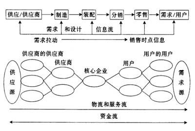 昆明花卉批发如何高效运输？物流成本如何控制