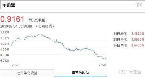 农药零售利润多少