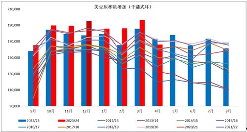 豆粕价格波动对中国市场有何长期影响？
