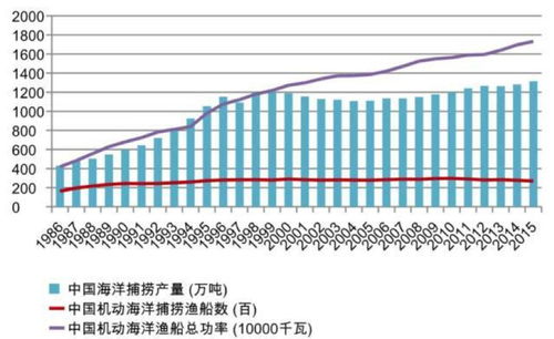 辽宁口岸鲱鱼进口量激增，揭示渔业资源枯竭加速趋势