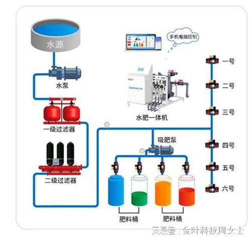 揭秘循环水系统：农业灌溉的绿色革命！