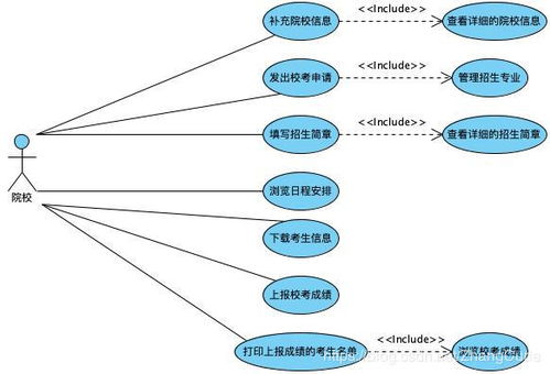 第一步：了解需求