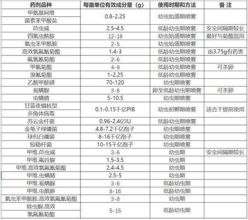 甲维虫螨腈：农业专家推荐的高效杀虫剂