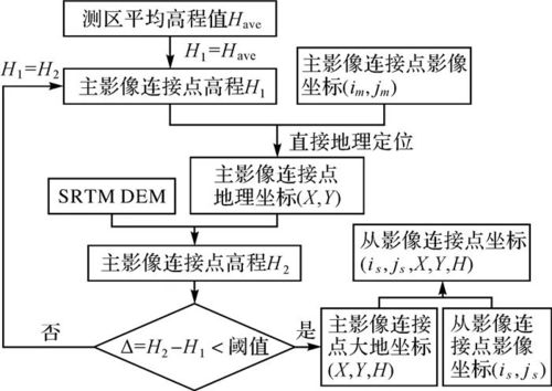 二、 制定多元植被配置策略