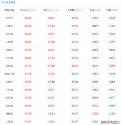 2024年四川猪价多少钱每公斤？受哪些因素影响？