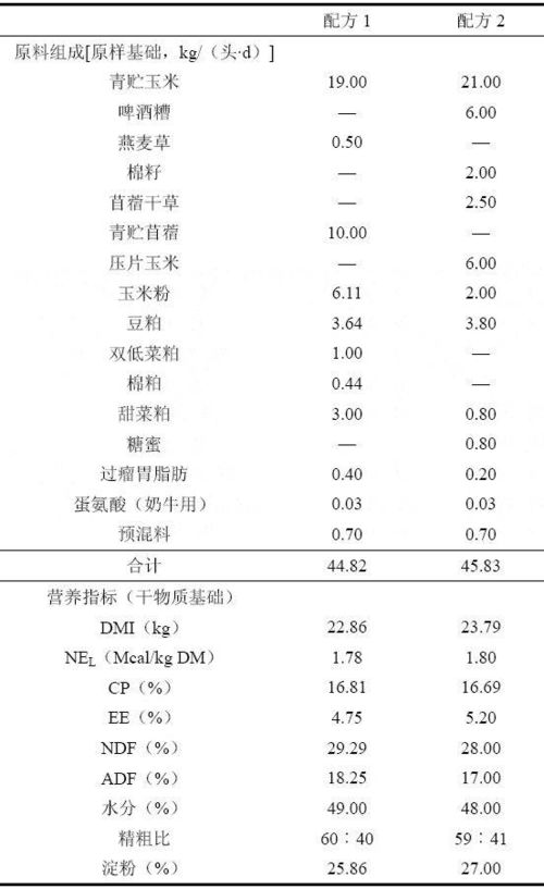 山东饲料工作中，哪些关键指标反映了饲料行业的整体发展态势？