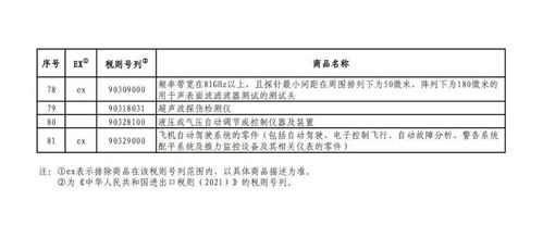 饲料过期了还能不能喂，进口饲料关税具体是多少？