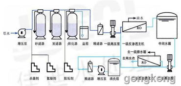试试水，看看效果