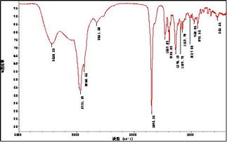 三环唑：农药中的秘密武器