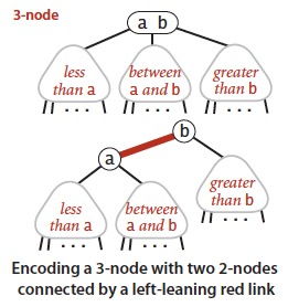 查找效率：不只是速度