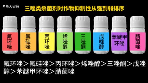 一、 戊唑醇：植物生长的“双刃剑”