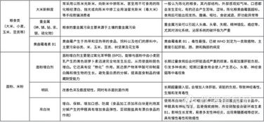 农药残留指标限量标准