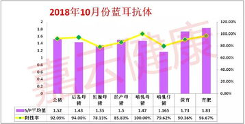 保育期猪场死淘率2%与4%，每日工作重心有何差异