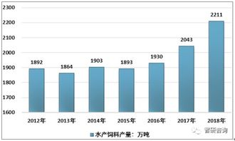 饲料工业信息官网上的饲料配方优化技术，如何应用于水产养殖饲料生产？