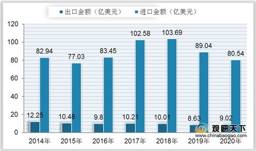 圭亚那木材价格较去年同期略有下降