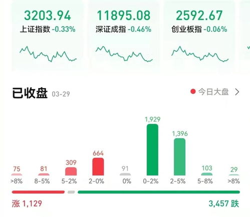 农药化肥转化率算啥咧？